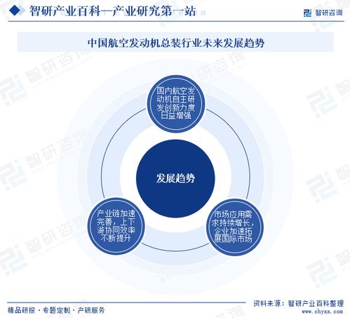 智研咨詢發(fā)布《中國航空發(fā)動(dòng)機(jī)總裝行業(yè)市場(chǎng)分析報(bào)告》 行業(yè)分類、商業(yè)模式、產(chǎn)業(yè)鏈全景與市場(chǎng)前景預(yù)測(cè)